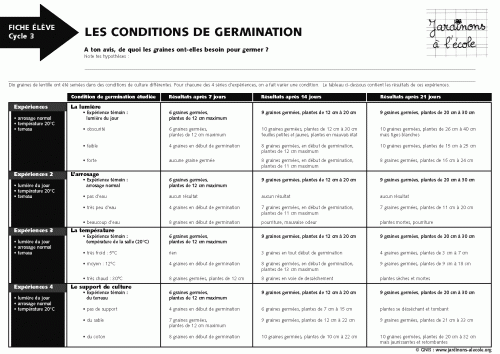 Les conditions de germination